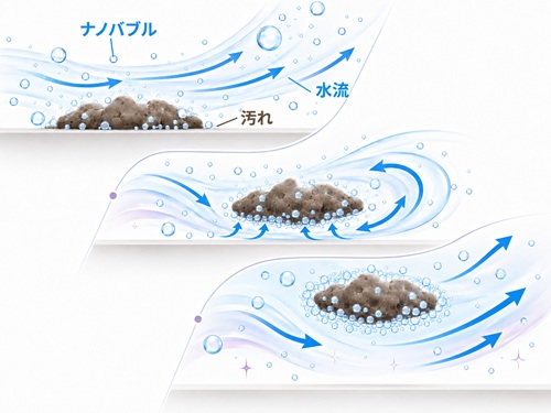 ナノバブルの洗浄効果イメージ画像